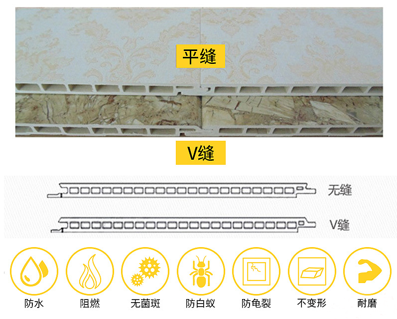 集成墻板-河南永高建材有限公司